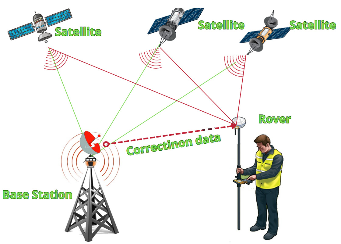 máy gps rtk