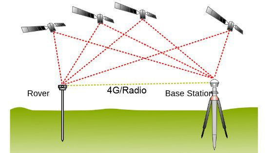 máy gps rtk