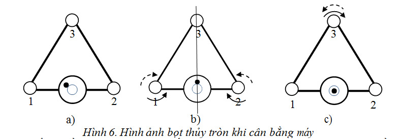 cách cân máy thủy bình nhanh nhất
