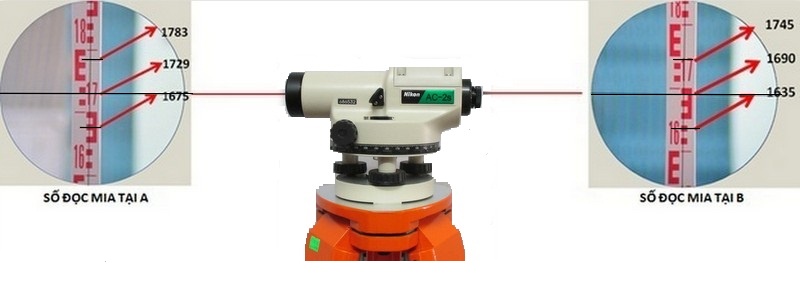 hướng dẫn cách đọc mia máy thuỷ bình