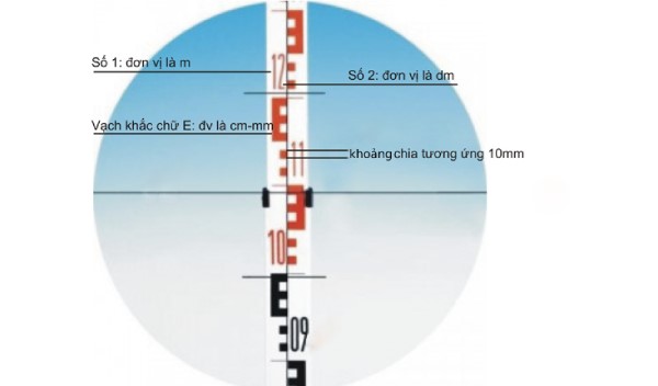 hướng dẫn sủ dụng máy thuỷ bình